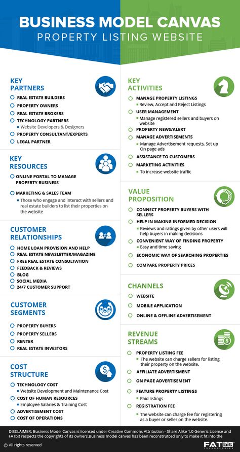 Startup Business Plan, Business Marketing Plan, Business Plan Infographic, Business Plan Example, Business Analysis, Business Development, Business Infographic, Business Strategy, Business Process