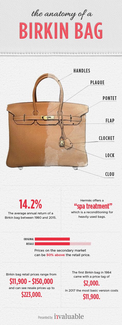 The History and Evolution of the Birkin Bag | Learn about the "anatomy" of a Birkin bag. These beautifully crafted handbags are some of the most sought-after in the world. Read here to find out why. Vintage, Hermès, Ankle Boots, Bijoux, Birkin 25, Birkin Bags, Leather Bags, Bag Handle, Taschen