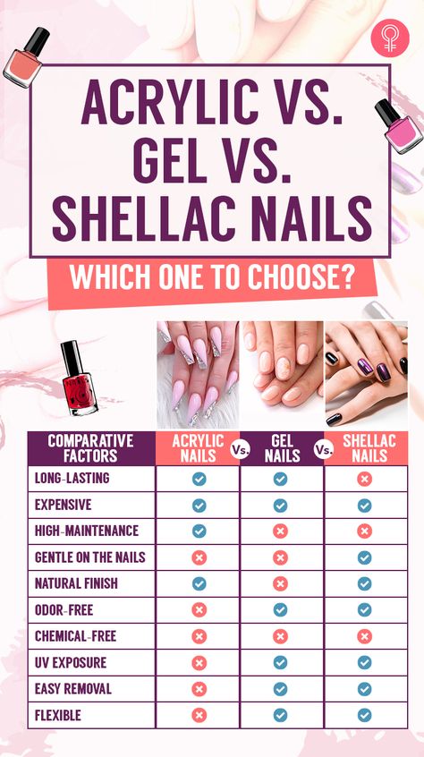 What’s The Difference Between Acrylic, Gel, Gel Polish, Shellac, What Is Shellac Nails, Gel Vs Acrylic, Gel Vs Shellac, Types Of Manicures, What Are Acrylic Nails, Gel Vs Acrylic Nails, Gel Extensions