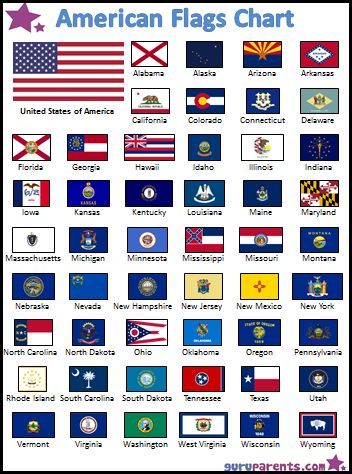 American Flags Chart: A colorful chart with the 50 United States Flags. Explore the history and geography of America with this free, printable chart showing the variety of flags of each of the fifty states. American Flag, United States Flag, Flags Of The World, States And Capitals, United States History, Flag, American, America, Bandera