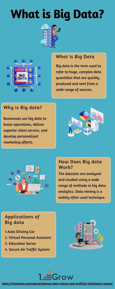 Big data is the term used to refer to huge, complex data quantities that are quickly produced and sent from a wide range of sources. These data sets might be structured, semi-structured, or unstructured. Big Data, Big Data Analytics, Data Analytics, Database Management System, Data Driven, Data Mining, Database Management, Data Visualization Techniques, What Is Big Data