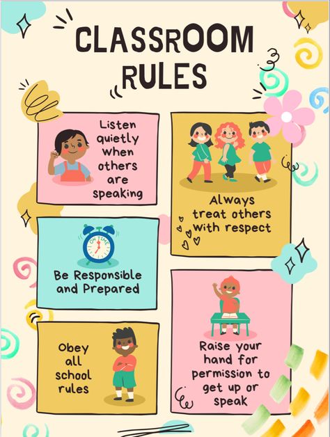 Decoration, Motivation, Studio, Classroom Posters, Classroom Rules High School, Classroom Rules Bulletin Boards, Classroom Rules Poster, Third Grade Classroom Rules, Classroom Language