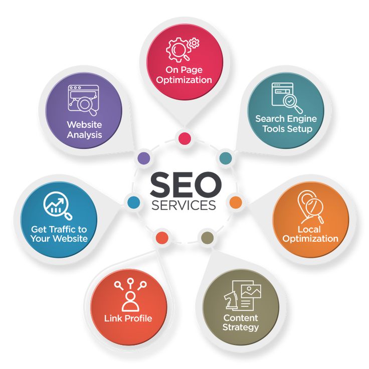 seo company india Web Design, Marketing Services, Digital Marketing Services, Online Marketing, Website Optimization, Website Analysis, Ecommerce Seo, Website Design, Seo Services Company