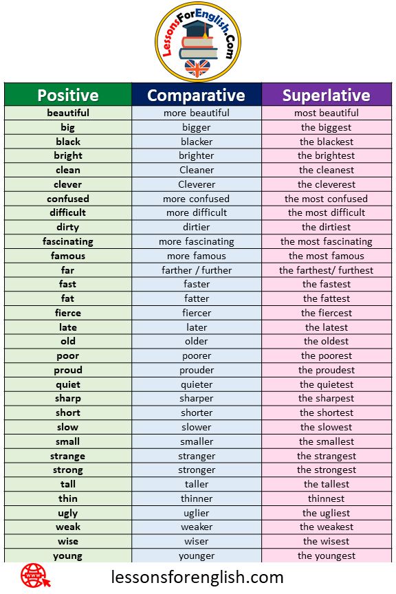 two different types of english words with the same subject in each word, and one has an