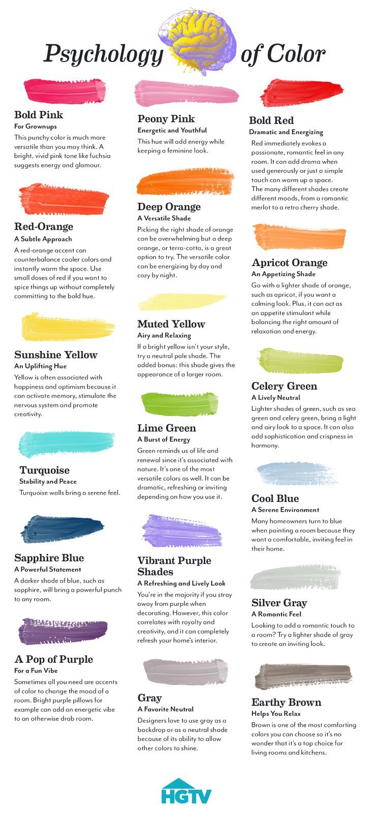 the different colors of paint are shown in this poster, which shows how to use each color