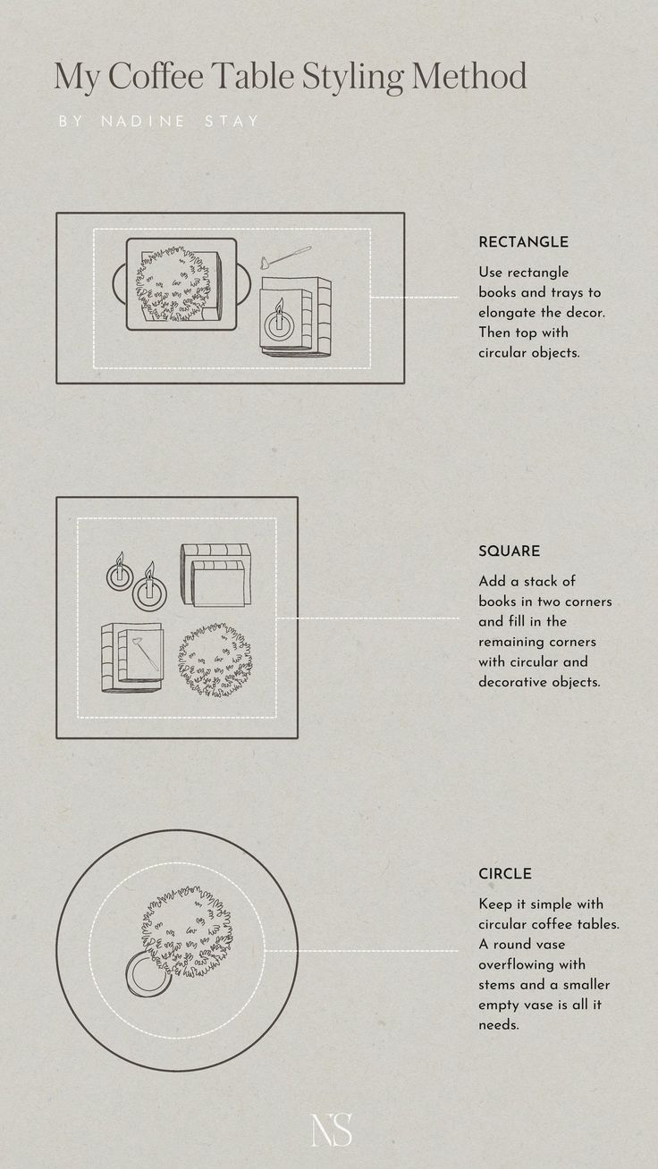 an info sheet with instructions on how to use the coffee table style method for breakfast