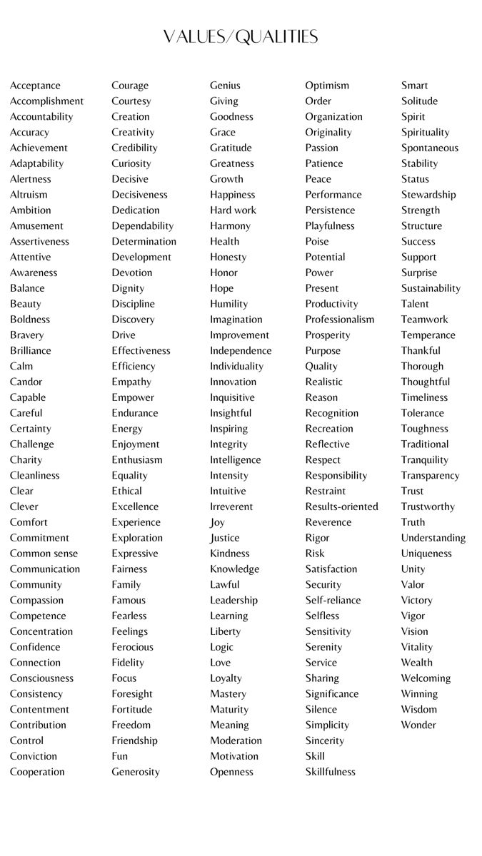 the names and abbreviations of different types of words