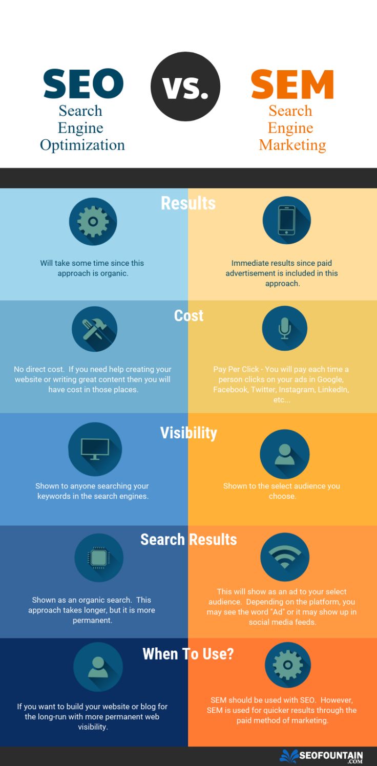 the differences between search and sem infografics in marketing [ infographia ]