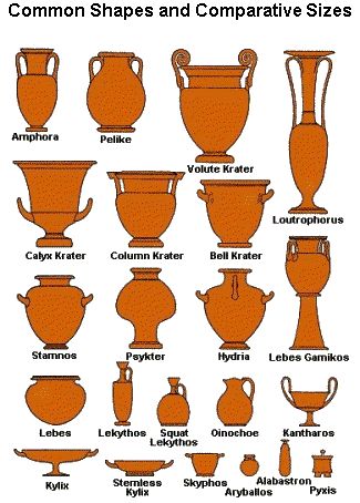 the different types of vases and their names are shown in this diagram, which shows them