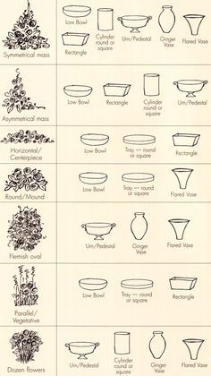 an old recipe book showing different types of vases