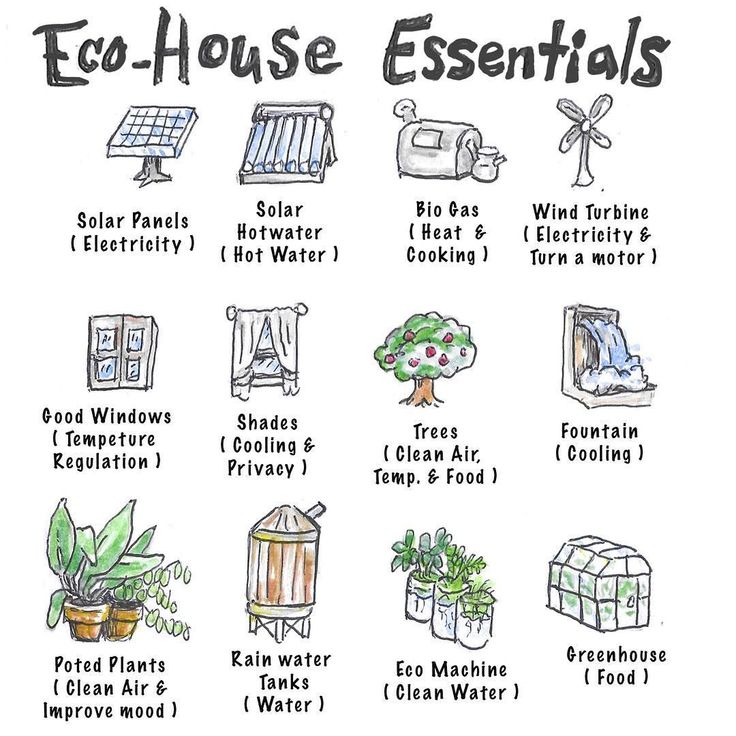 a poster with the words eco house essentials written in black and white on it