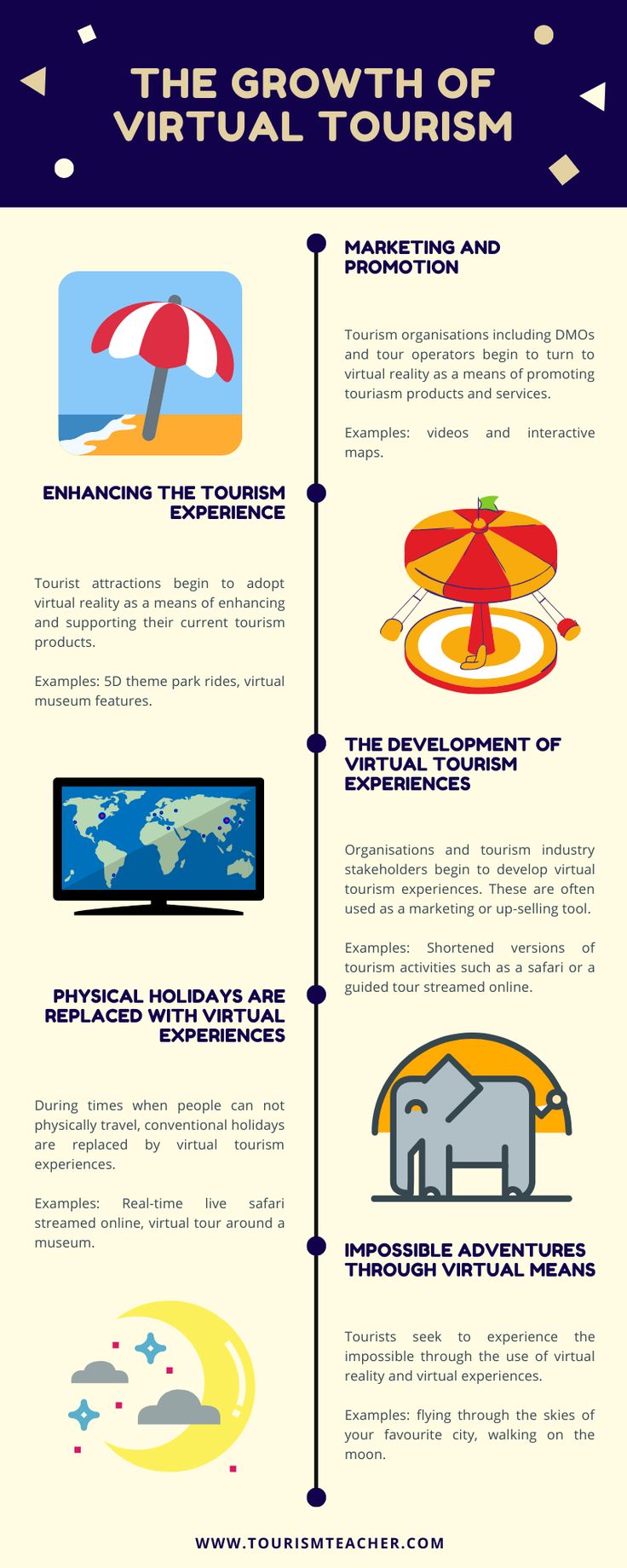 the growth of virtual tourism info