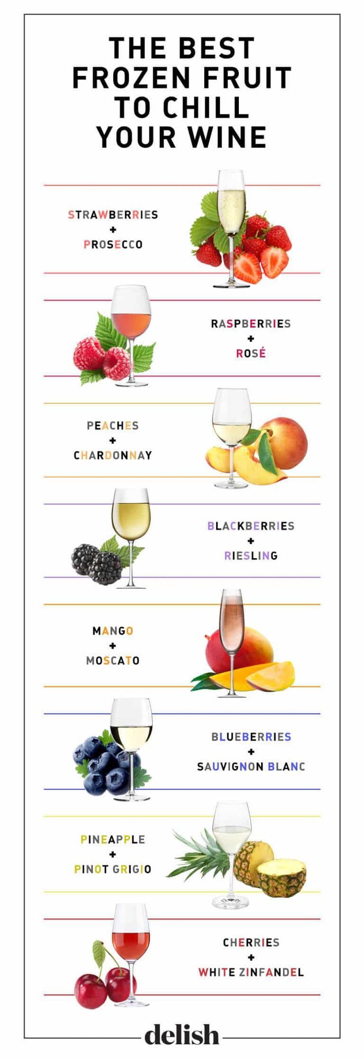 the best wines for fruit to chill your wine info graphic by ciclia com