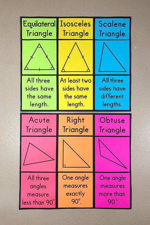 four different types of triangles are shown in this classroom poster, which shows the corresponding angles
