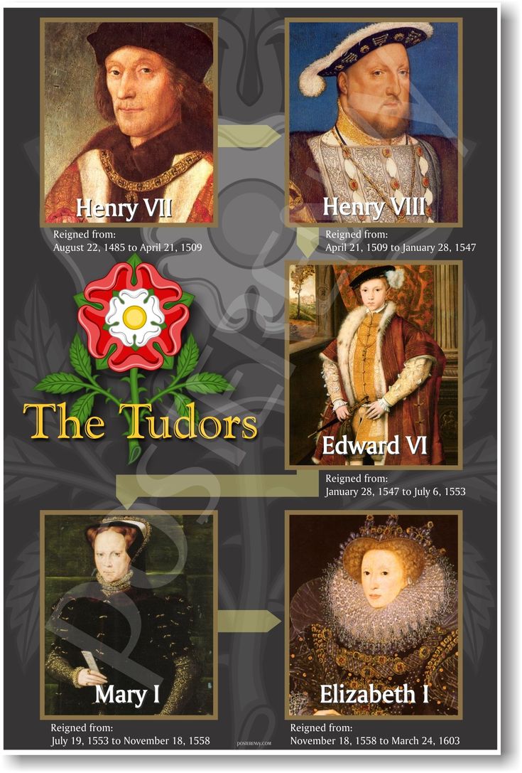 the tudors poster with their names and pictures on it's back side, including four