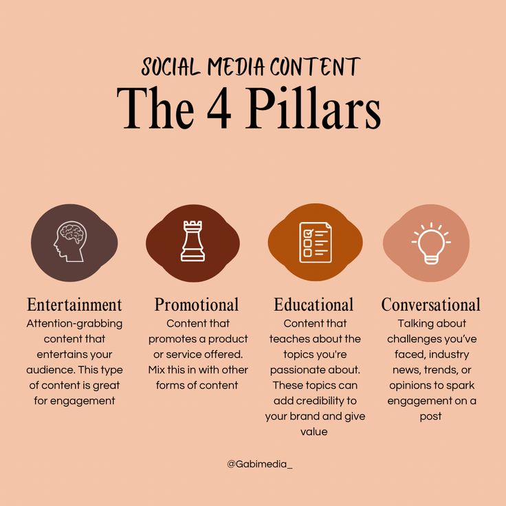 A graphic describing the 4 types of social media content pillars and how to use them in content. Web Design, Content Marketing, Inbound Marketing, Content Marketing Strategy Social Media, Social Media Content Strategy, Social Media Marketing Services, Social Media Strategies, Social Media Strategy Marketing Plan, Social Media Help