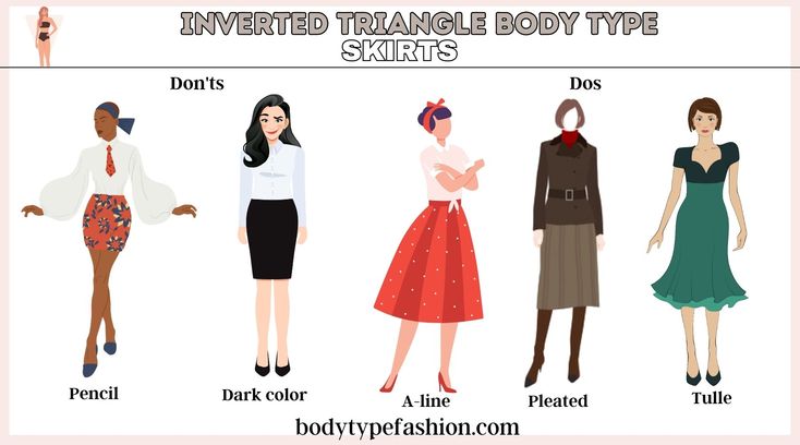 an info sheet with different types of women's clothing and the names of them