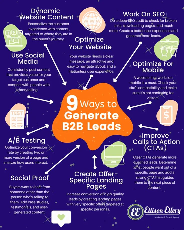 the 9 ways to generationate b2b leads in social media [ infograph ]