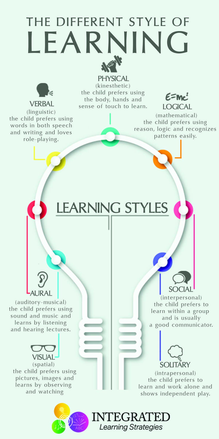 the different types of learning styles