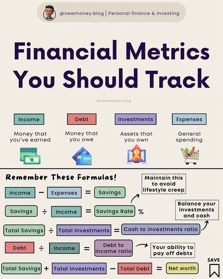 a diagram with words that say financial metrics you should track on the bottom right hand corner