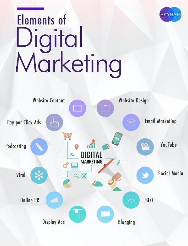 the elements of digital marketing are shown in this graphic style, including icons and text
