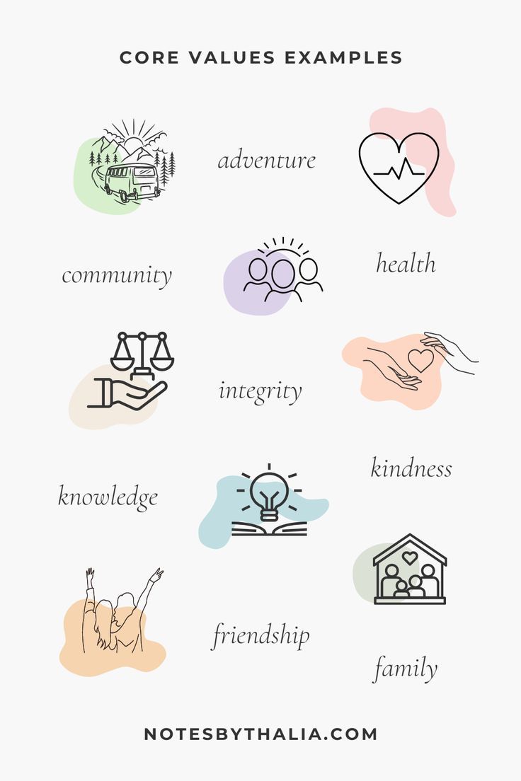 Core Values Examples Infographic that includes adventure, health, community, kindness, integrity, knowledge, friendship, family; Black text on an off-white background with hand-drawn icons and coloured shapes. Glow, Design, Art, Ideas, Personal Values List, Value Quotes, Personal Core Values, Values Examples, Values List