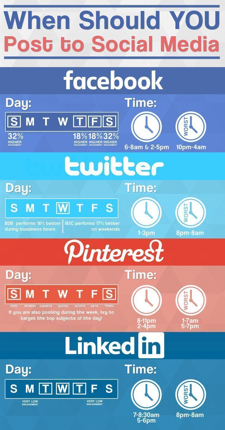 a poster with the words when should you post to social media? and facebook?