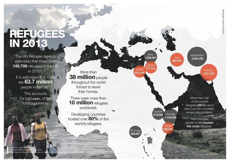 the world's refugees info sheet is shown in black and white with red circles
