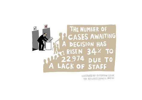 the number of cases awaiting a decision has been 344 to a lack of staff