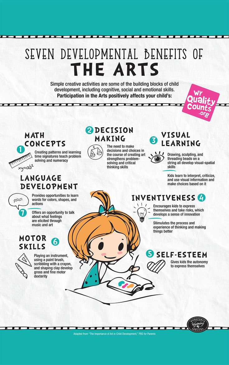 an info sheet with instructions on how to use the arts for children's learning