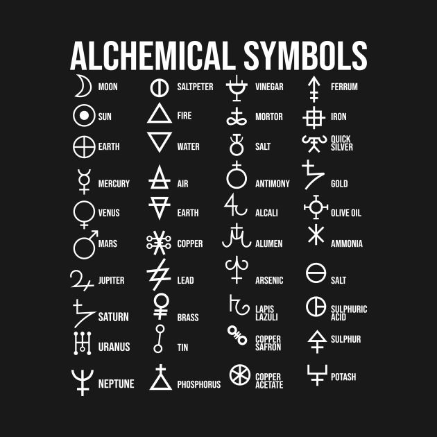 an alchemical symbols set on a black background with white letters and numbers