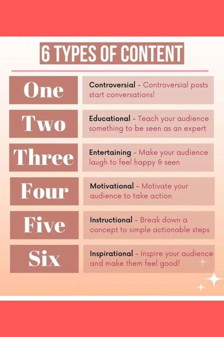 the six types of content that you can use for your website