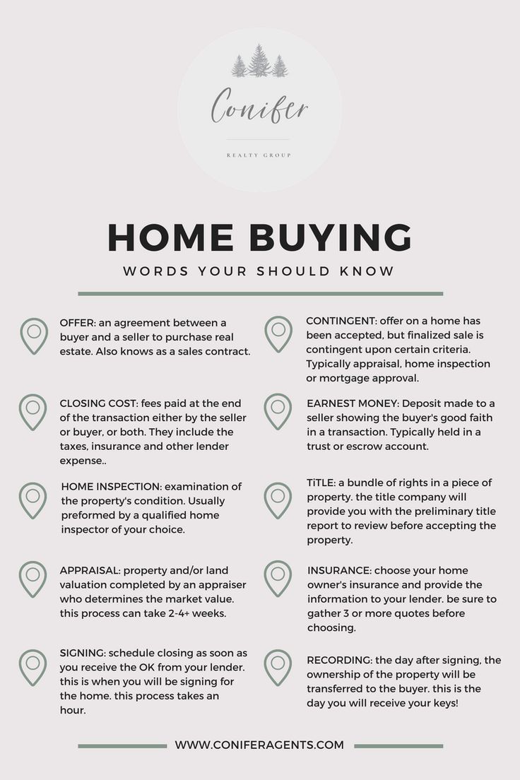 the home buying checklist is shown in green and white
