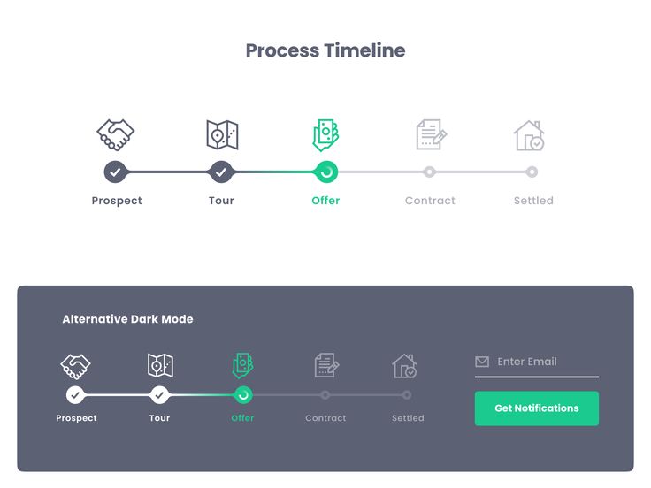 the process time line is displayed in this screenshote, which shows how to set up