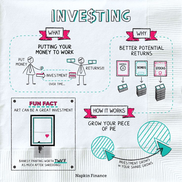 an info sheet describing how to invest in investing