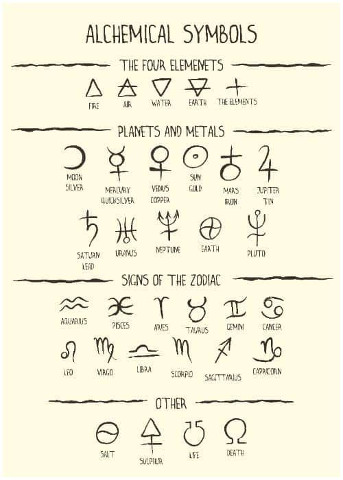 an ancient symbol set with all the symbols and their meanings in english or greek language
