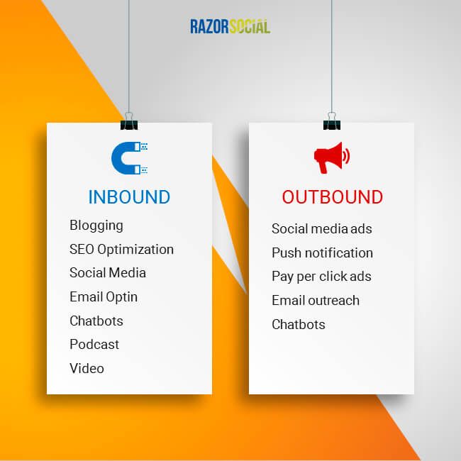 two tags with the words inbound and outbound hanging from strings on an orange and white background