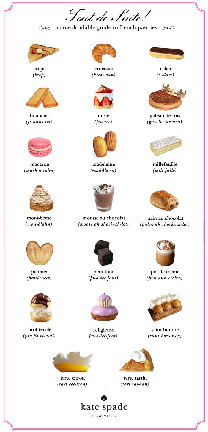 a poster with different types of breads and pastries on it's side