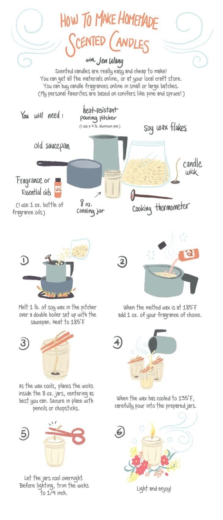 an info sheet describing how to make homemade sconer crepes with instructions