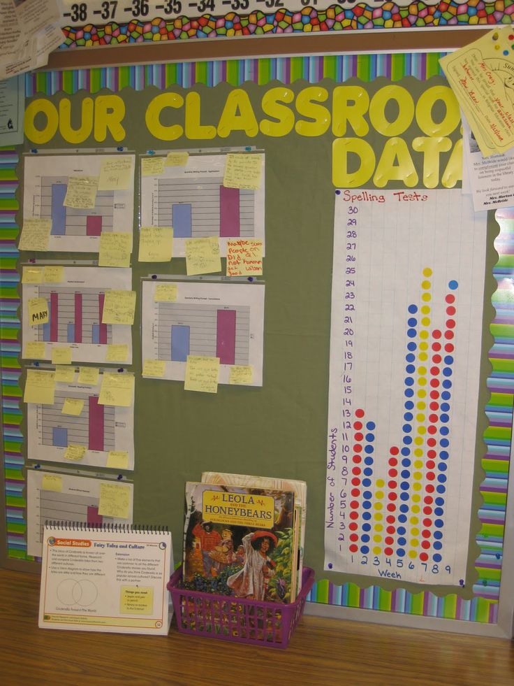 a classroom bulletin board with many papers on it