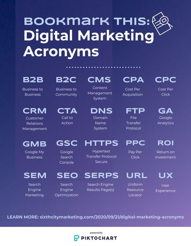 a poster with the words bookmark this digital marketing acronyms
