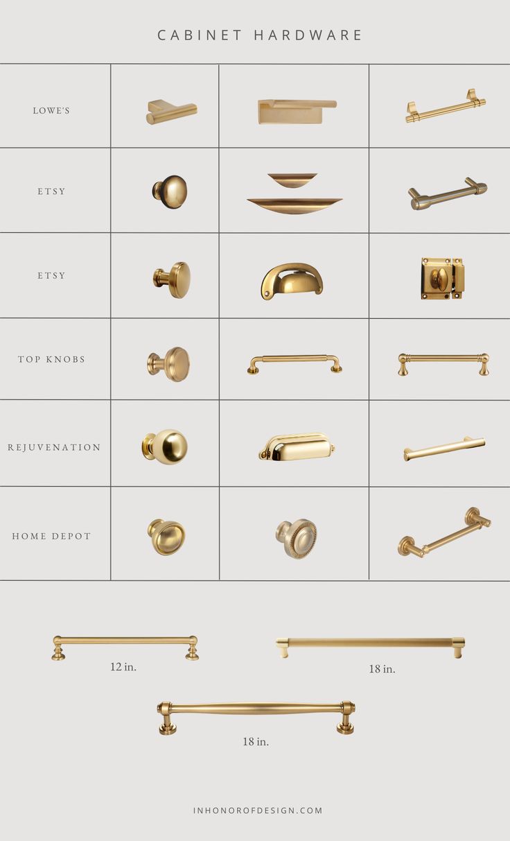 the golden hardware and door handles are shown in this chart, which shows how to use them