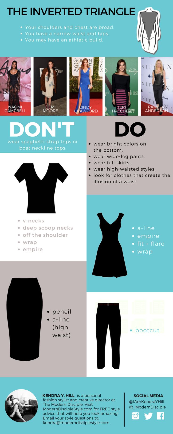 an info sheet showing the different types of clothing