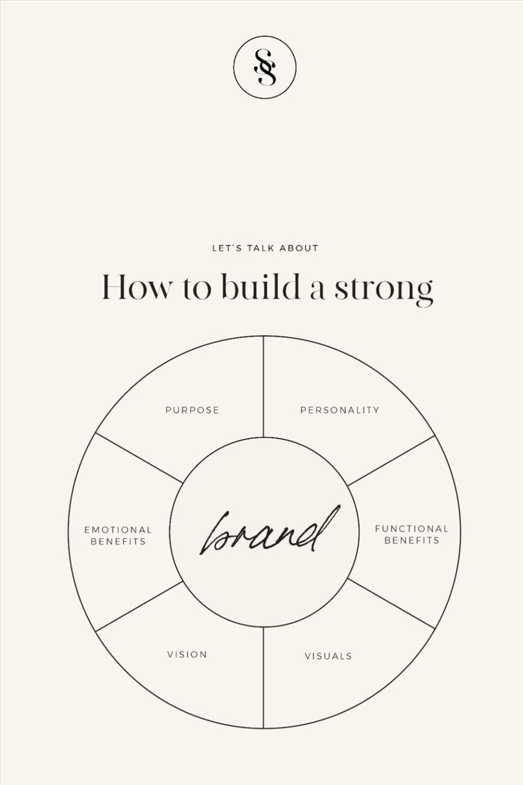 a diagram with the words how to build a strong brand in it's center