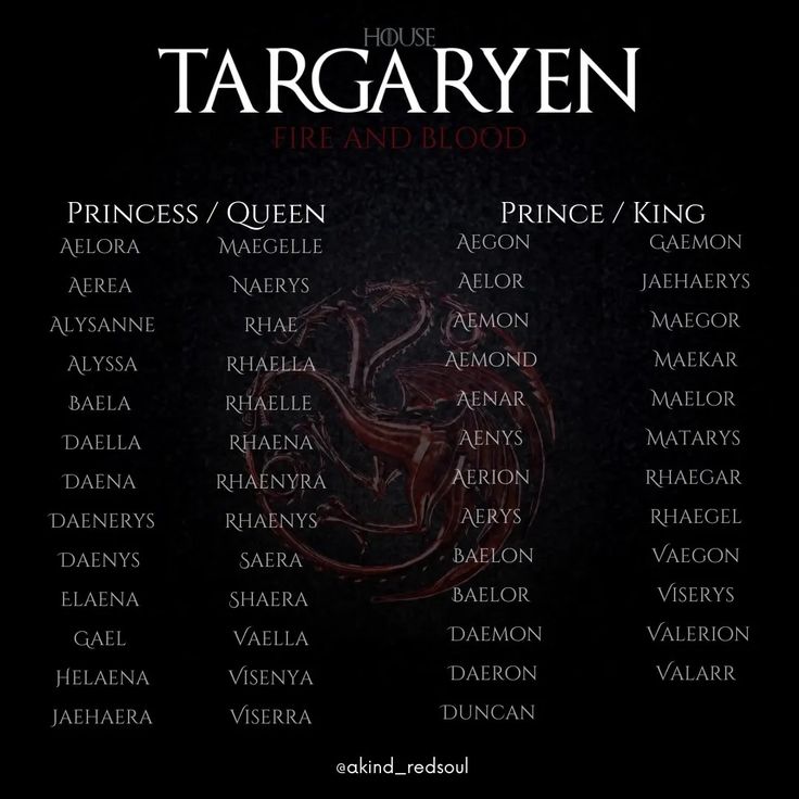 the game of thrones character list for targaryenn, prince and blood