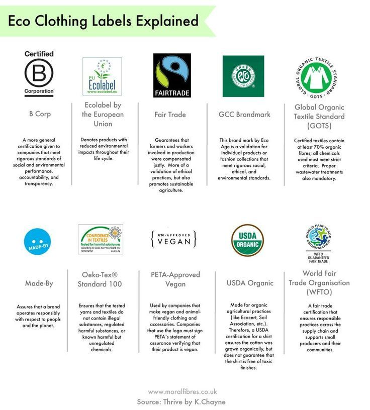 the eco clothing labels are shown in green and white colors, with different logos on them