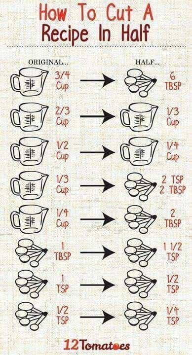 the instructions for measuring coffee cups