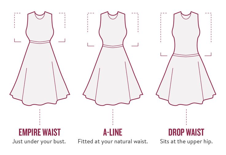 Your Perfect Dress | Find the Dress For Your Body Shape | Stitch Fix Style Outfits, Ideas, Wardrobes, Inspiration, Empire Waist Dress, Empire Waist Dresses, Empire Style Dress, Fit And Flare Dress, Column Dress