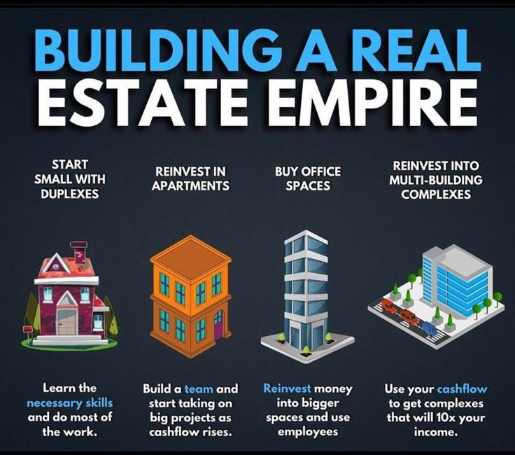 an info poster describing how to build a real estate empire in 5 easy steps with examples