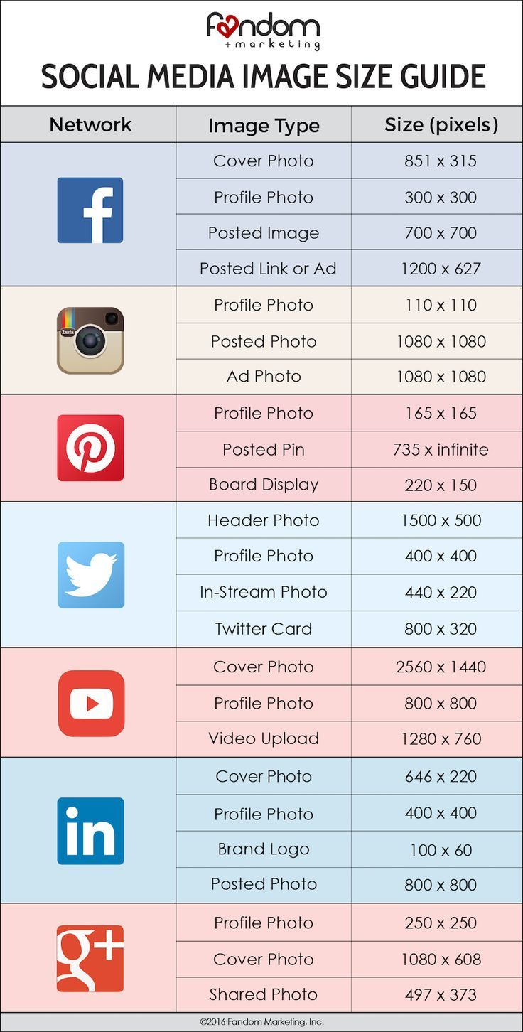 the social media image size guide